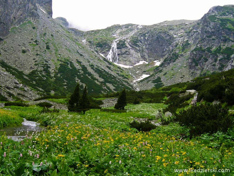 tatry słowackie