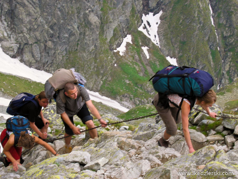 tatry szlak na rysy