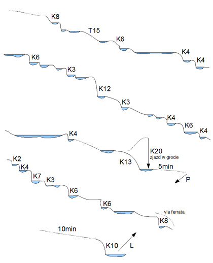 schemat kanionu maglia /autor: Wiesław Śmiegielski/