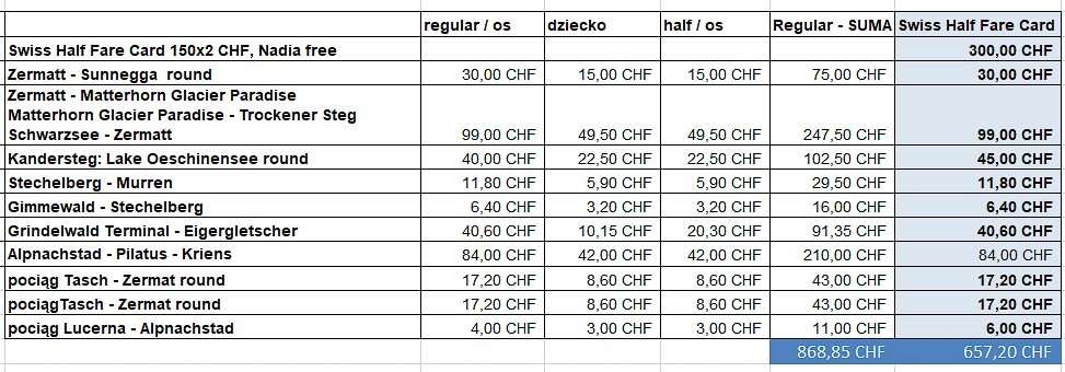 szwajcaria swiss half fare card
